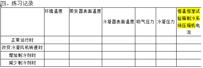 正航儀器恒溫恒濕參數表圖