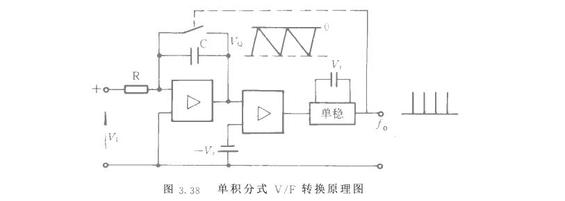 頻率信號與相位信號內容