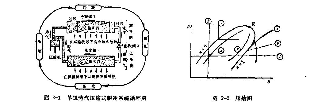 蒸汽壓縮式循環壓焰圖