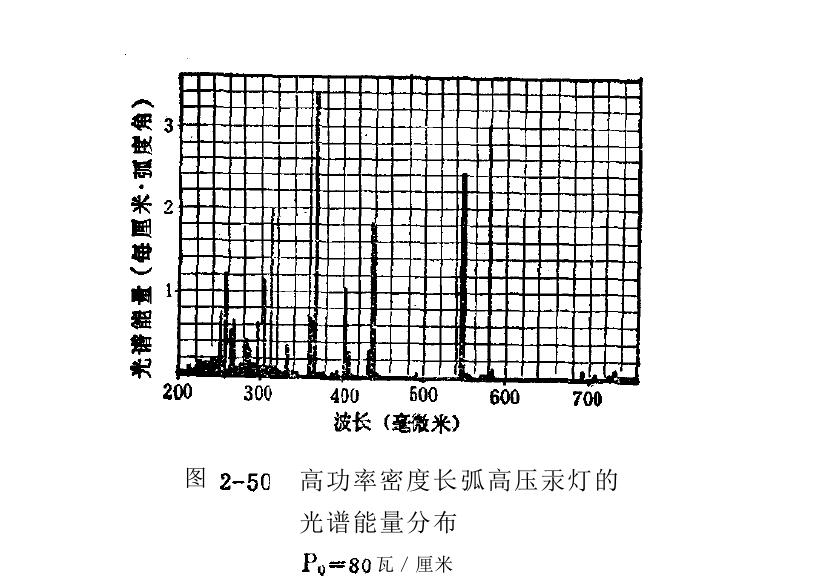 高功率密度長弧高壓汞燈規(guī)格參數(shù)