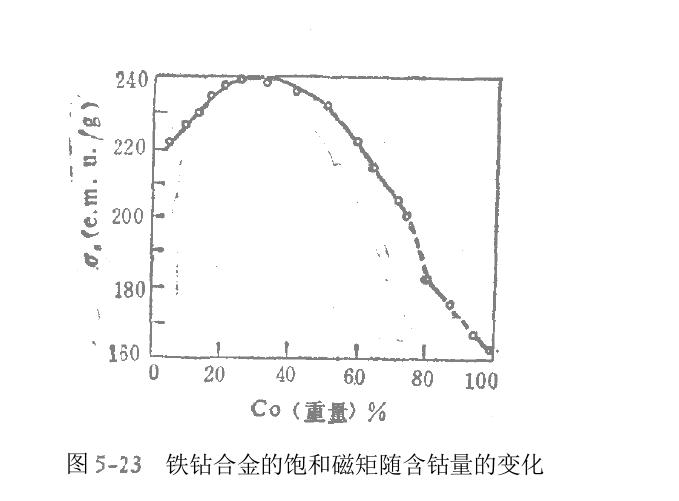 鐵鉆合金知識匯總